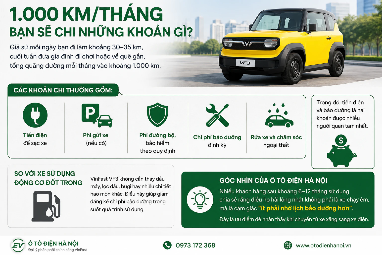 Chi phí sử dụng vinfast vf3