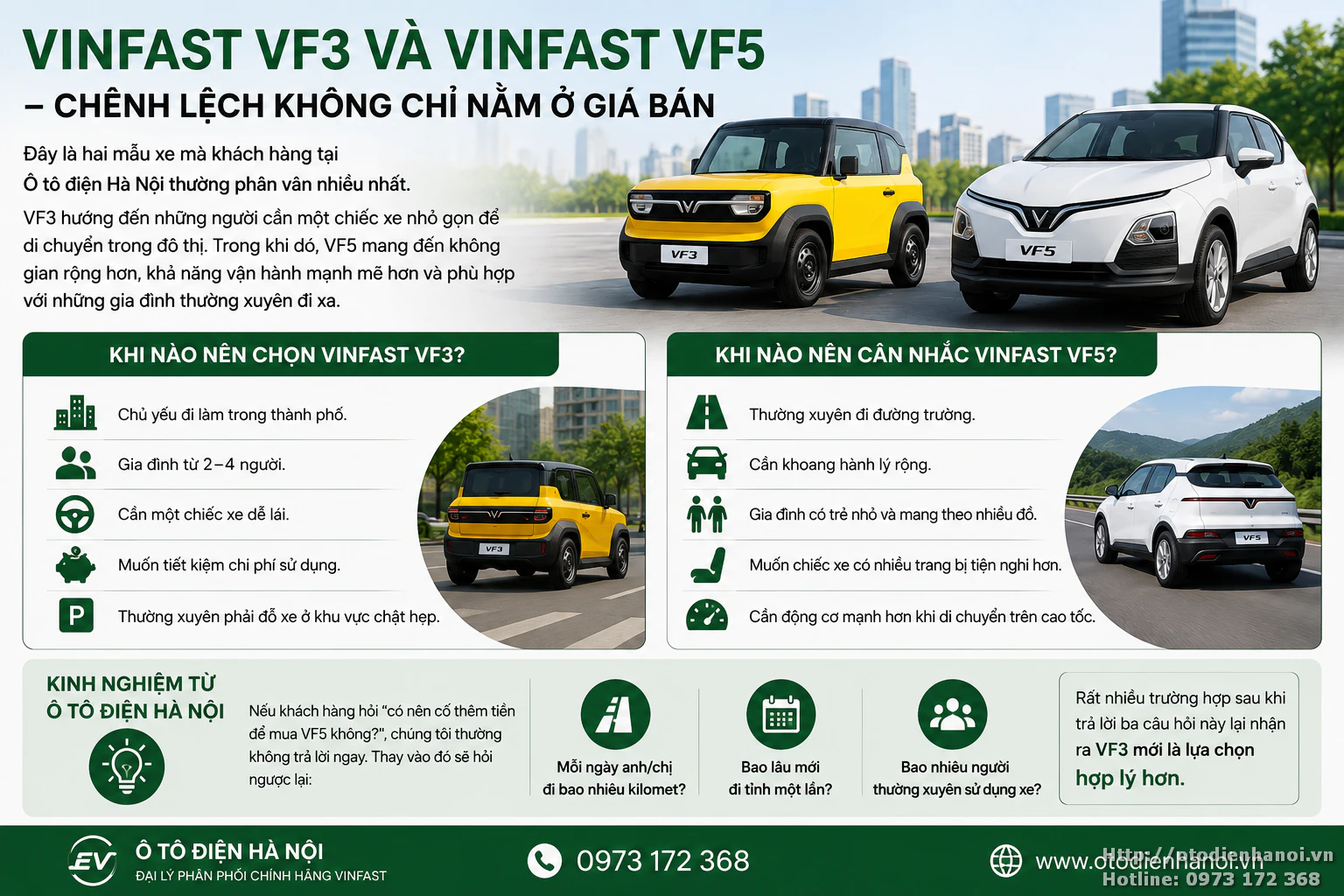 So sánh VinFast VF3 và VinFast VF5