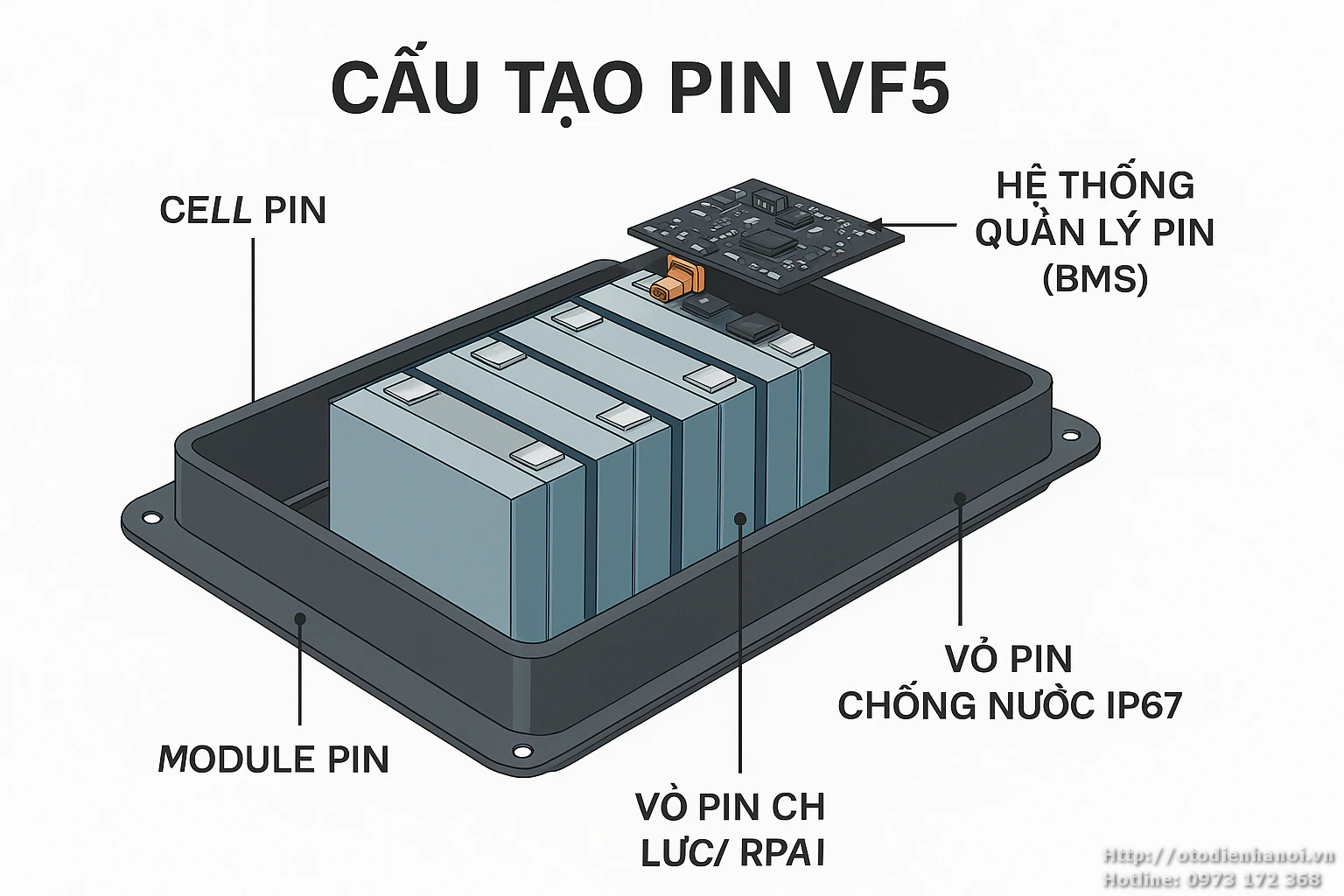 Pin Vinfast VF5