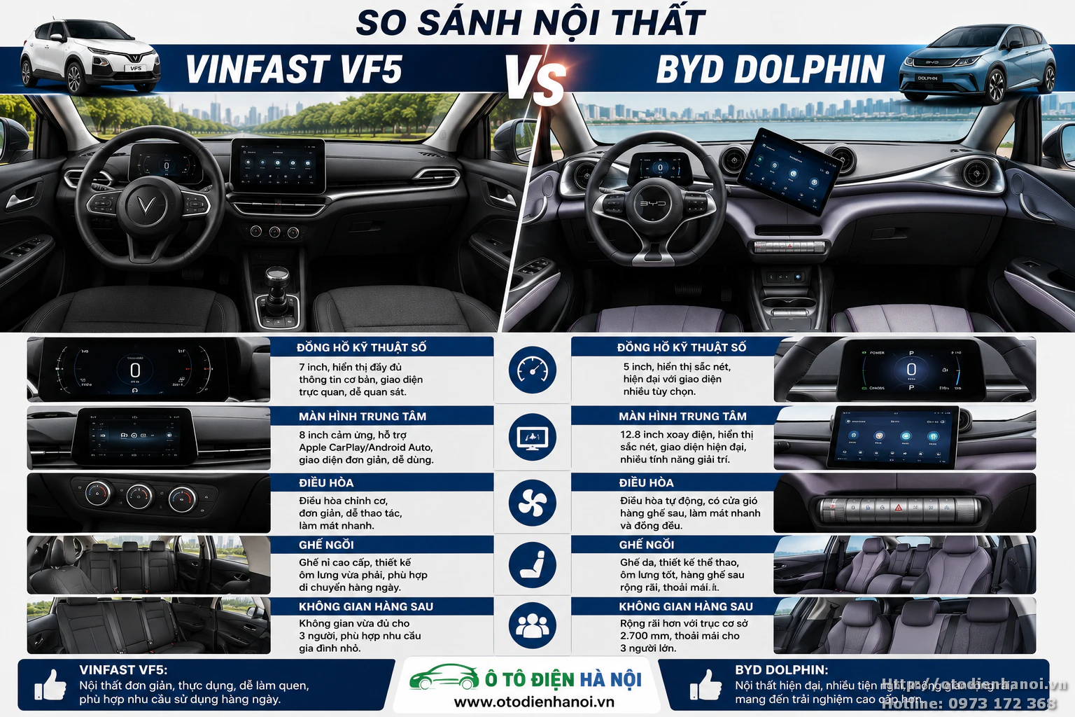 so sánh nội thất Vinfast vf5 và Byd Dolphin