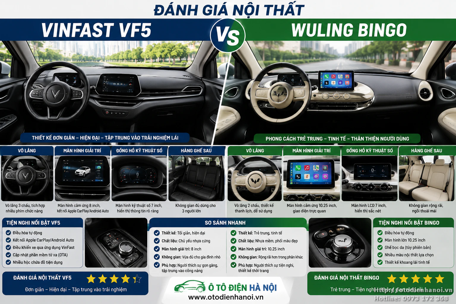 so sánh nội thất Vinfast vf5 và wuling bingo