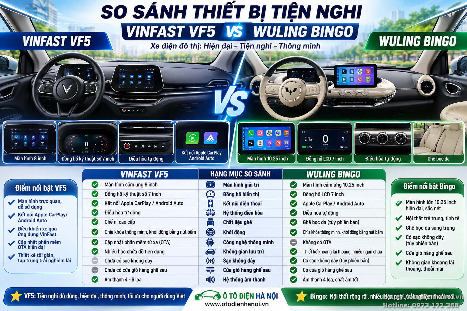 so sánh thiết bị tiện nghi vinfast vf5 và wuling bingo