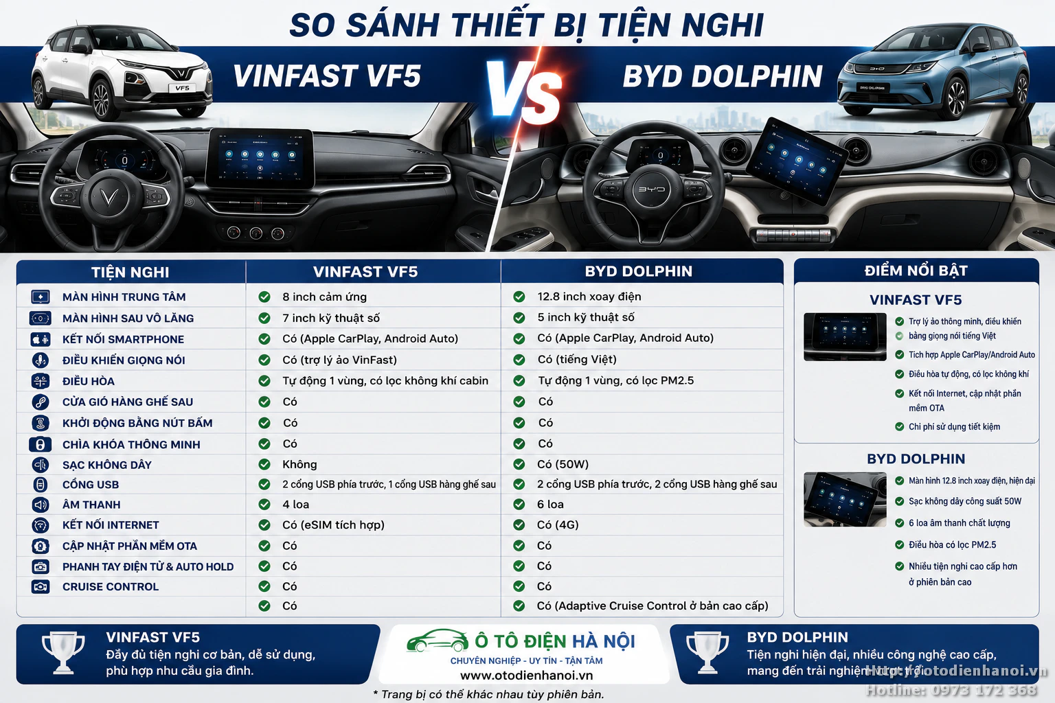 So sánh tiện nghi vinfast vf5 và Byd Dolphin