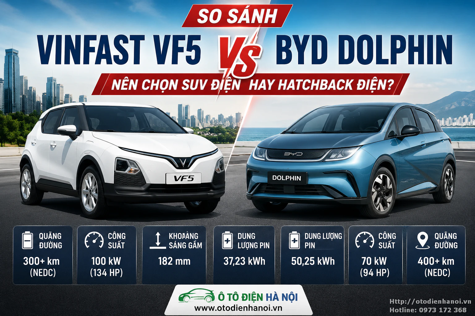 so sánh vinfast vf5 và Byd Dolphin