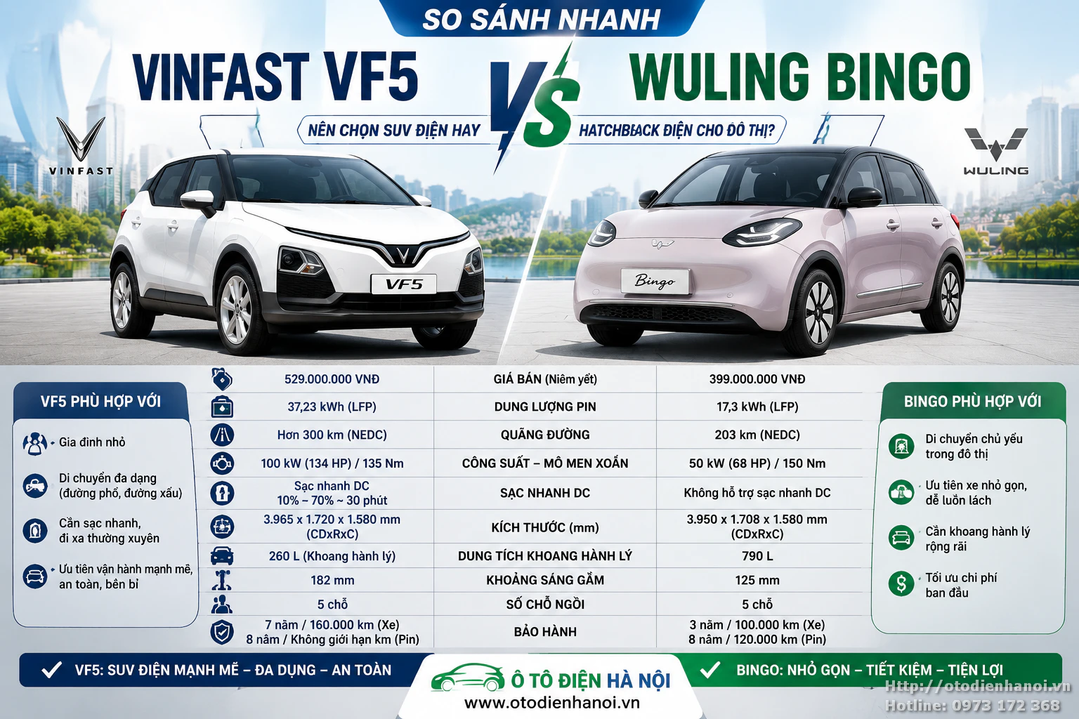 so sánh xe điện vinfast vf5 và wiling
